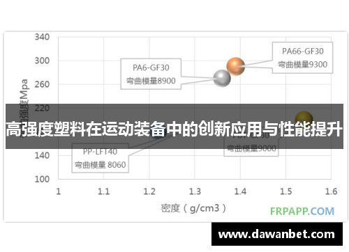 高强度塑料在运动装备中的创新应用与性能提升